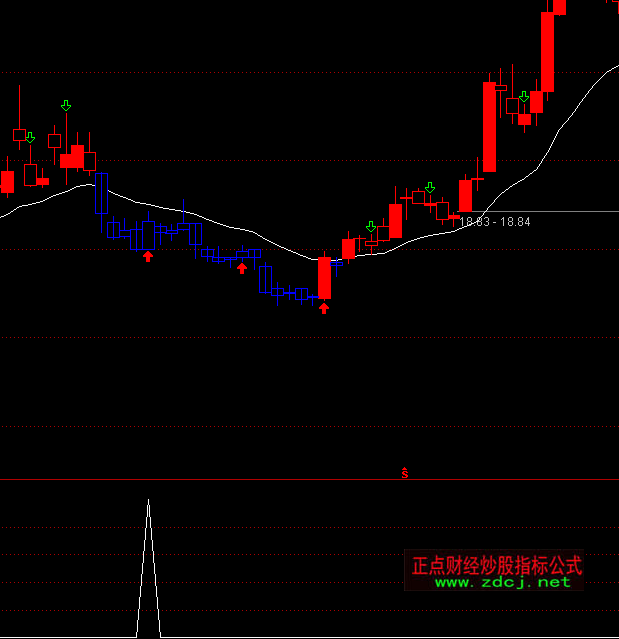 ͨ�_��ٍ�cС���X�x��ָ�˹�ʽ