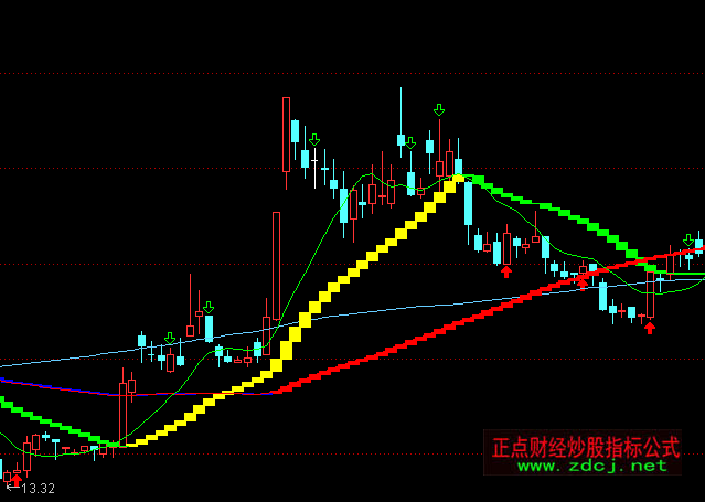 ͨ�_(d��)�ųֹɳ֎����D�I�uָ��(bi��o)��ʽ