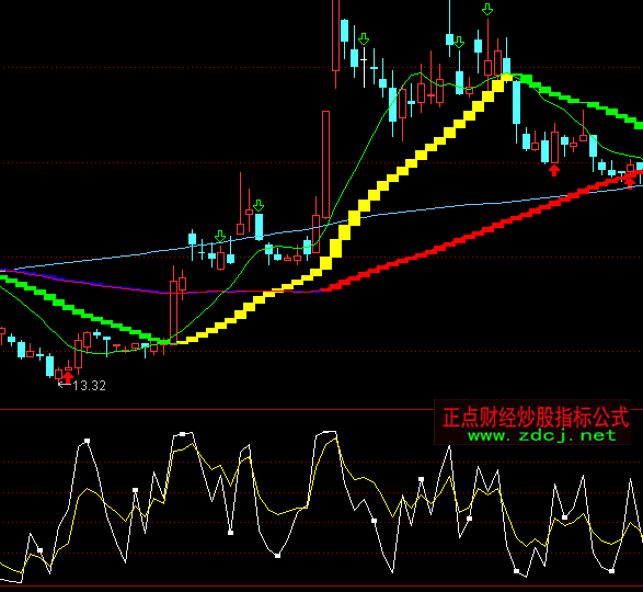 ͨ�_�Ž�(j��ng)�䏊�����ָ�˹�ʽ