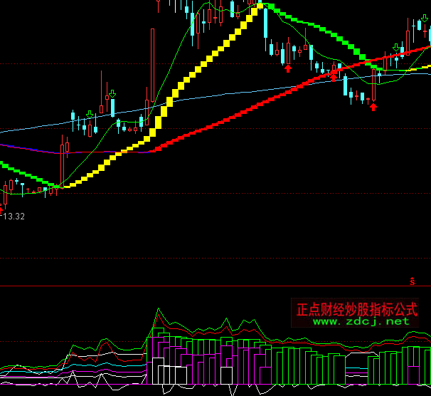 ͨ�_(d��)�������}(c��ng)λָ��(bi��o)��ʽ