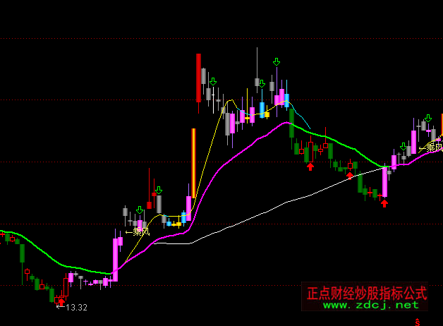 ͨ�_(d��)�ų��L(f��ng)K�����Dָ��(bi��o)��ʽ