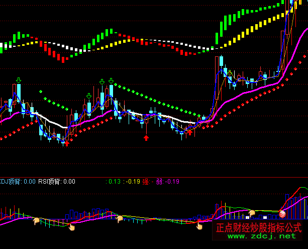 ͨ�_(d��)�żt��MACDָ��(bi��o)��ʽ