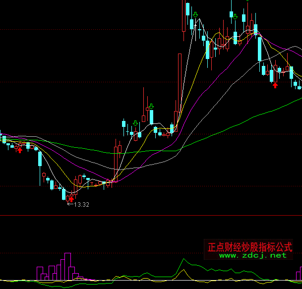 ͨ�_(d��)�ŵײ���֪����ָ��(bi��o)��ʽ