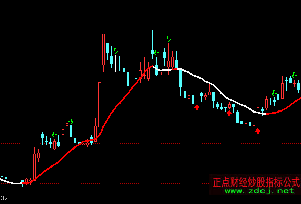 ͨ�_��Ҋ�t�Ͱl(f��)���D�����I�uָ�˹�ʽ