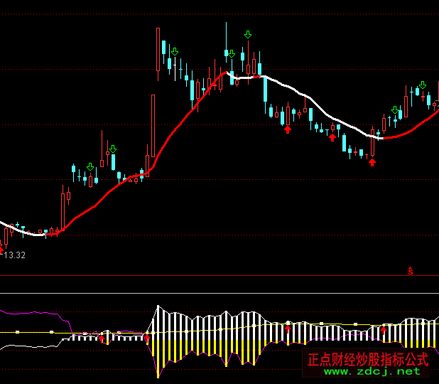 ͨ�_(d��)�ųɱ�����ָ��(bi��o)��ʽ