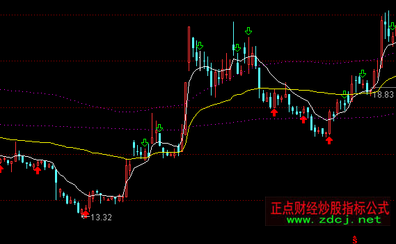 ͨ�_�ųɱ��������Dָ�˹�ʽ