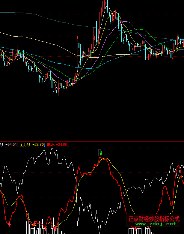 ͬ���ɢ��PK������ָ��(bi��o)��ʽ