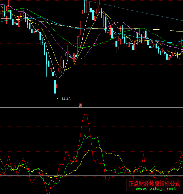 ͬ����Y����ָ��(bi��o)��ʽ