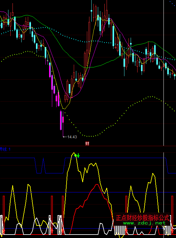 ͬ������ղ����I�uָ��(bi��o)��ʽ