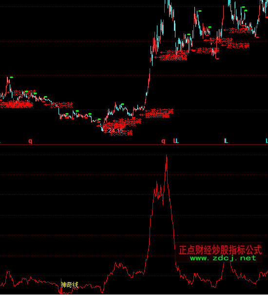 ͬ��������I�c(di��n)ָ��(bi��o)��ʽ