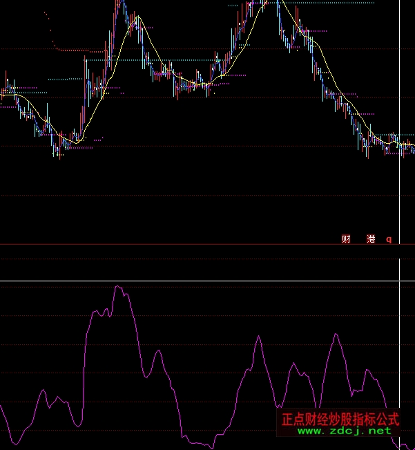 ͬ��혲���ͨ������ָ��(bi��o)��ʽ