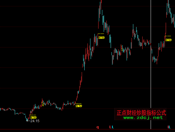 ͬ������ܑ�(zh��n)�����Dָ��(bi��o)��ʽ