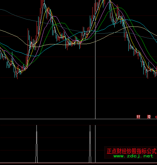 ͬ���ƽ�_ͻ���x��ָ��(bi��o)��ʽ