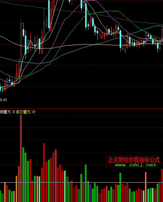 ͬ��혳ɽ���������ָ��(bi��o)��ʽ