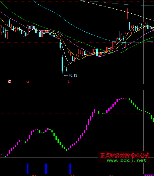 ͬ��혻I�a�����I��ָ��(bi��o)��ʽ