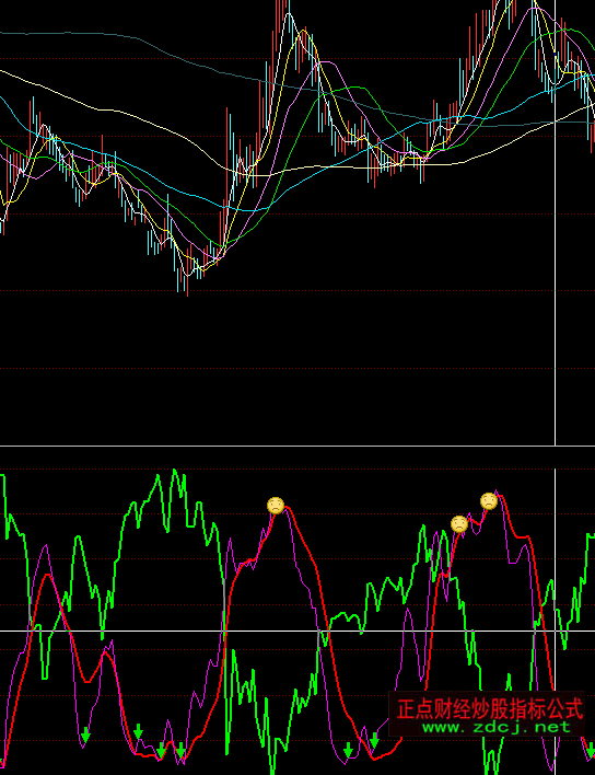 ͬ�������ɢ����(zh��ng)��ָ��(bi��o)��ʽ