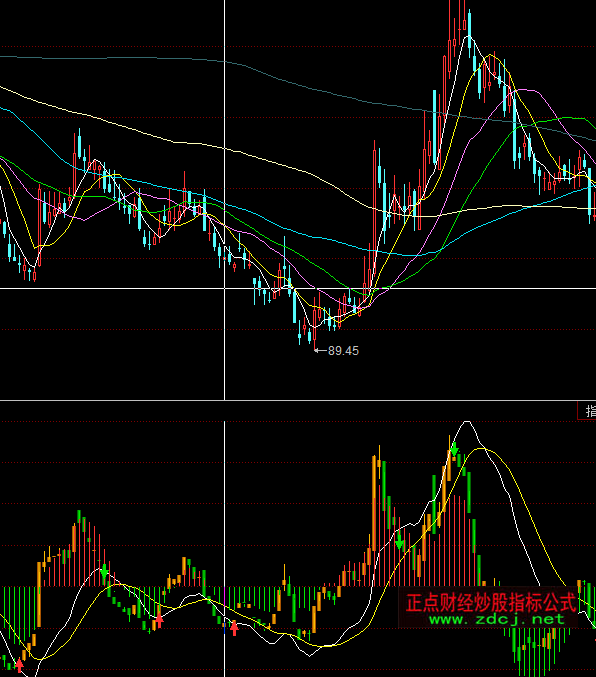 ͬ���MACD��(sh��)��(zh��n)ָ��(bi��o)��ʽ