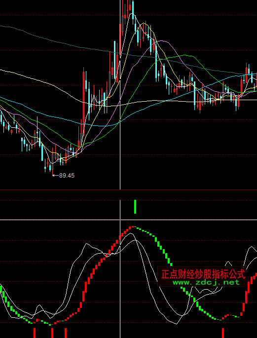 ͬ��혾���(zh��n)�������Iָ��(bi��o)��ʽ