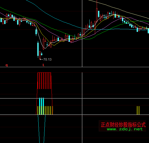 ͬ�����ϳ���ָ�˹�ʽ