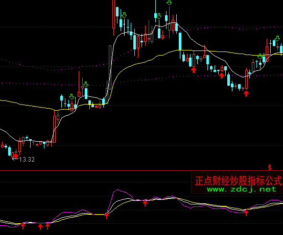 ͨ�_(d��)�������rλKDJָ��(bi��o)��ʽ