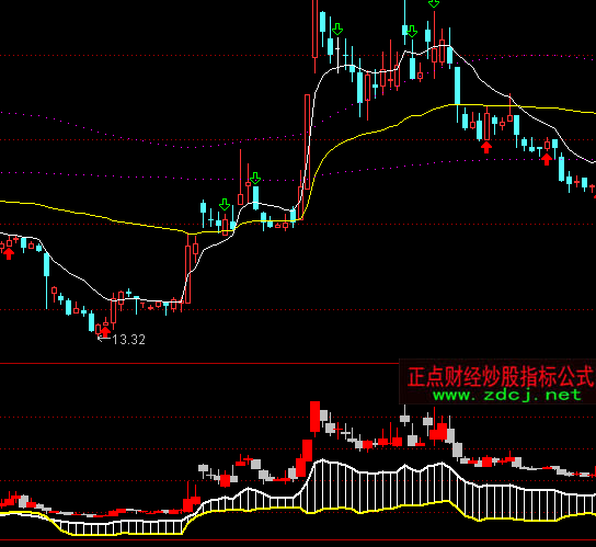 ͨ�_(d��)�ŻI�aK��ָ��(bi��o)��ʽ