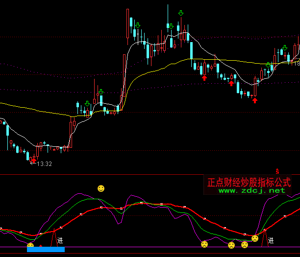 ͨ�_(d��)�ųɱ������I�uָ��(bi��o)��ʽ