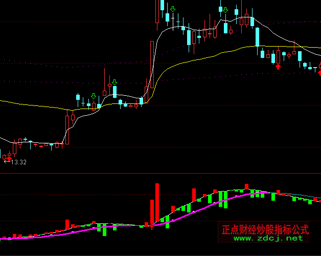 ͨ�_(d��)�Ž����ɢ�ւ}ָ��(bi��o)��ʽ