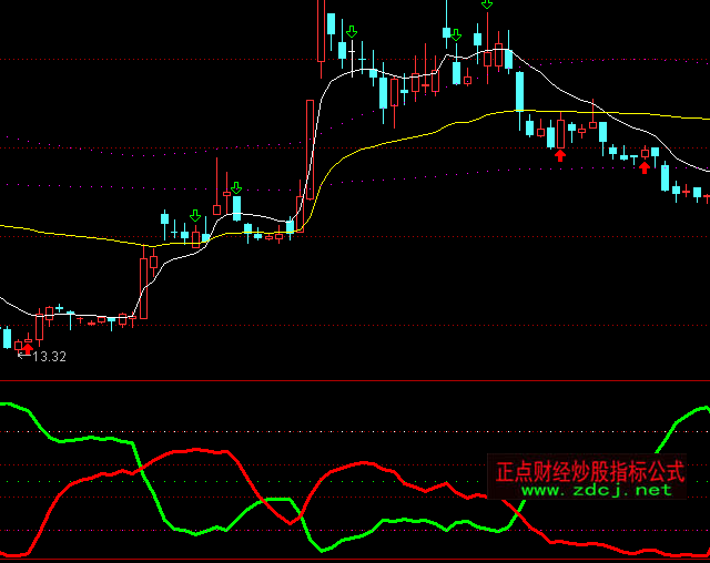 ͨ�_(d��)�řC(j��)��(g��u)������ָ��(bi��o)��ʽ