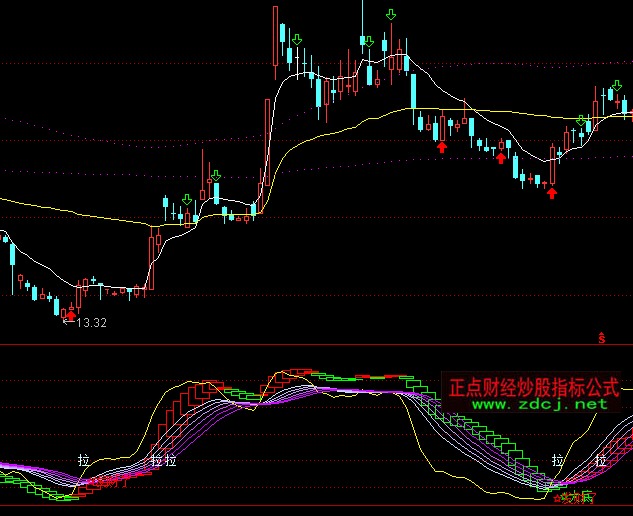 ͨ�_(d��)�ų���(j��)�������I(m��i)�u(m��i)ָ��(bi��o)��ʽ