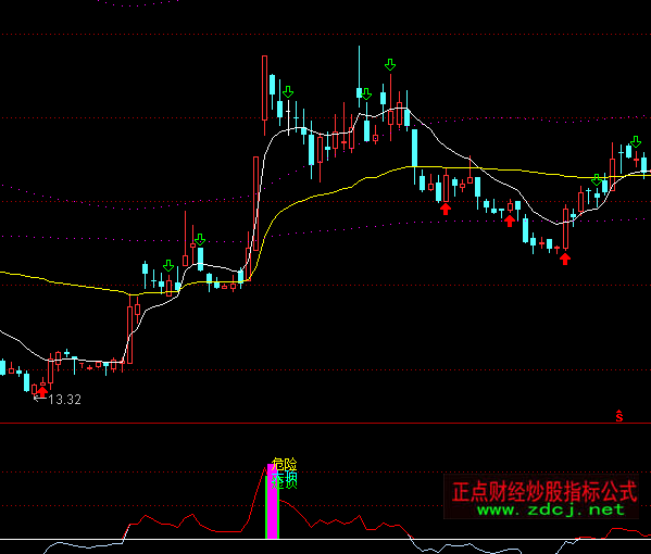 ͨ�_�Ŷ̳��I�u���(zh��n)ָ��(bi��o)��ʽ