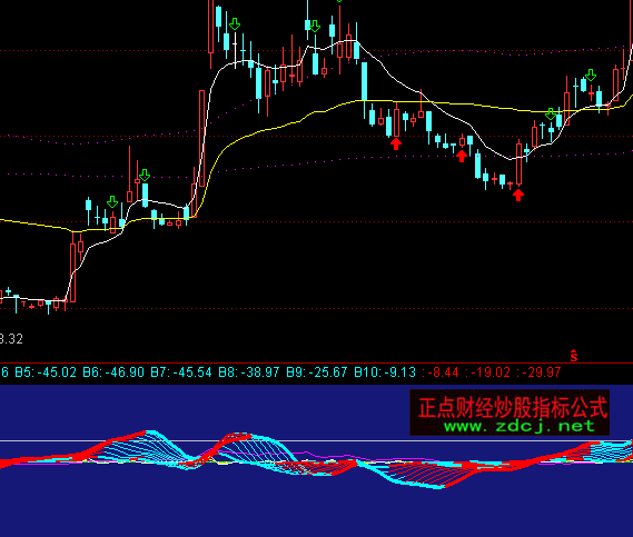 ͨ�_(d��)�ū@���P��ָ��(bi��o)��ʽ