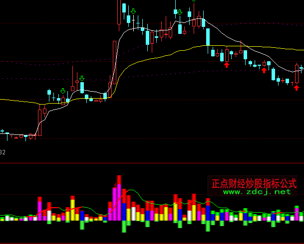 ͨ�_(d��)�ųɽ��OƷ�ɽ�������ָ��(bi��o)��ʽ