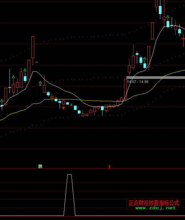 ͨ�_(d��)�Żز�34���x���I�M(j��n)ָ��(bi��o)��ʽ