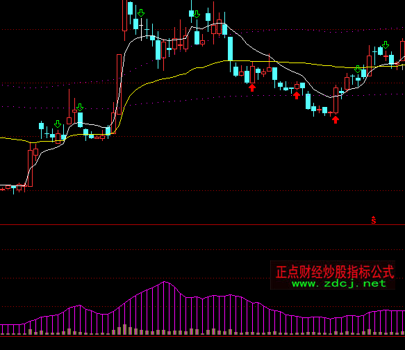 ͨ�_�œQ���ʠ�B(t��i)+�x��ָ��(bi��o)��ʽ