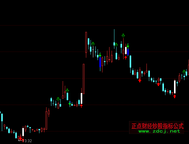 ͨ�_���������D�I�u�cָ��(bi��o)��ʽ