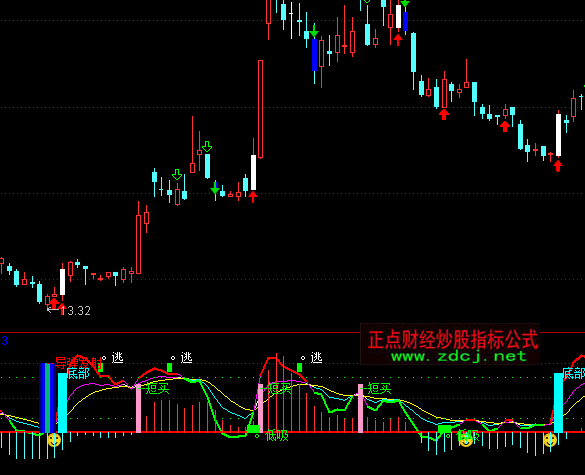 ͨ�_(d��)�ź�(ji��n)�εײ�����ָ��(bi��o)��ʽ