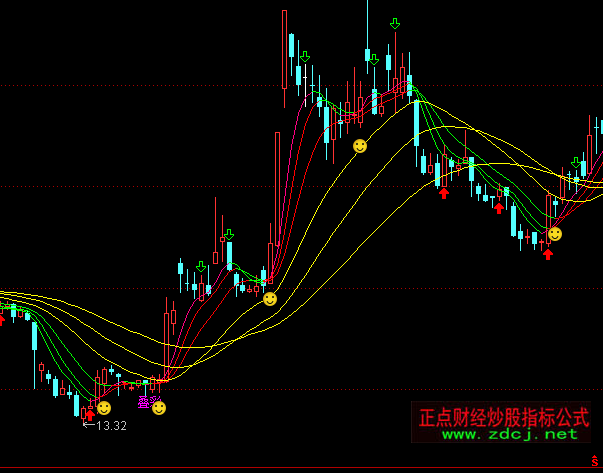 ͨ�_�Źɽ�(j��ng)�B�ʾ��ٱP���Dָ��(bi��o)��ʽ