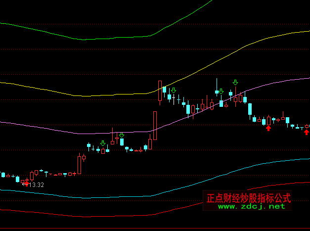 ͨ�_�Ż���֧��ͨ�����Dָ�˹�ʽ