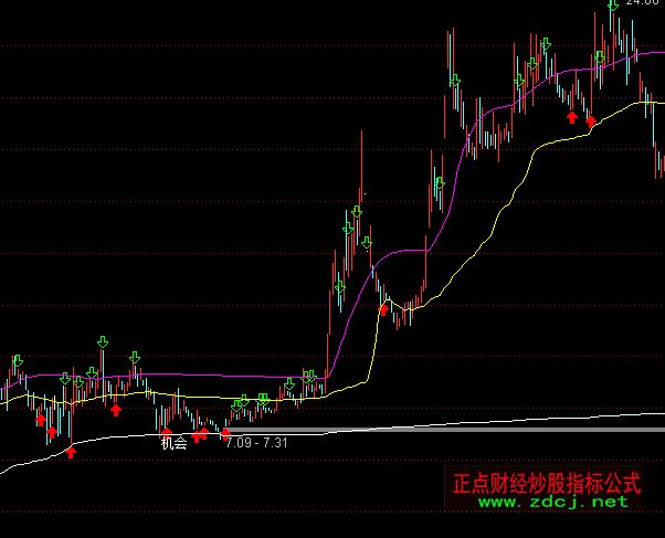 ͨ�_(d��)���L(zh��ng)�f�ҳ���(j��)ţ�����Dָ��(bi��o)��ʽ