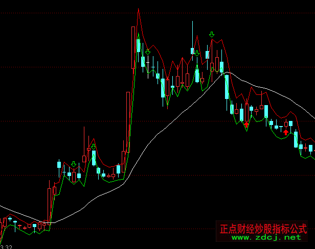 ͨ�_�ſ����������������Dָ�˹�ʽ