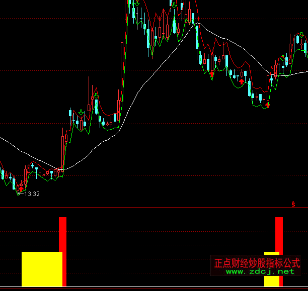 ͨ�_�����ܲٱPָ�˹�ʽ