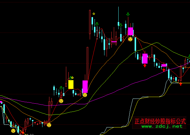 ͨ�_(d��)��Ѫϴ�����D����ָ��(bi��o)��ʽ