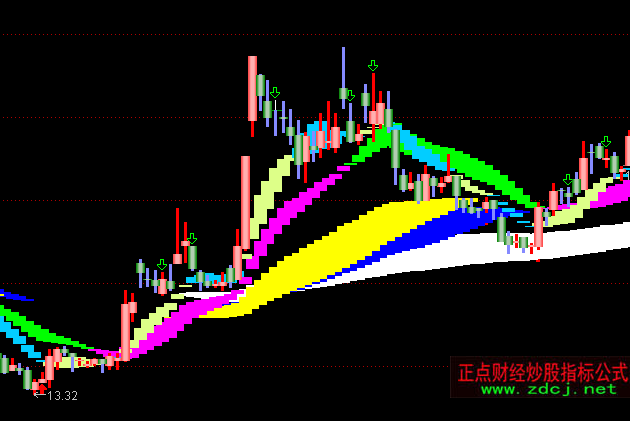 ͨ�_�Ű��꽛(j��ng)�����Dڅ�ݲٱPָ��(bi��o)��ʽ