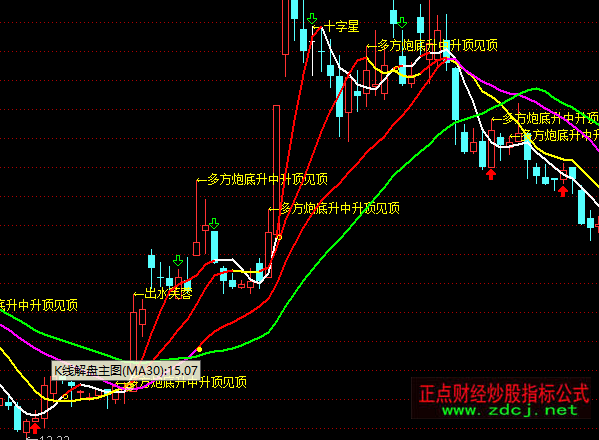 ͨ�_(d��)��K����P���Dָ��(bi��o)��ʽ