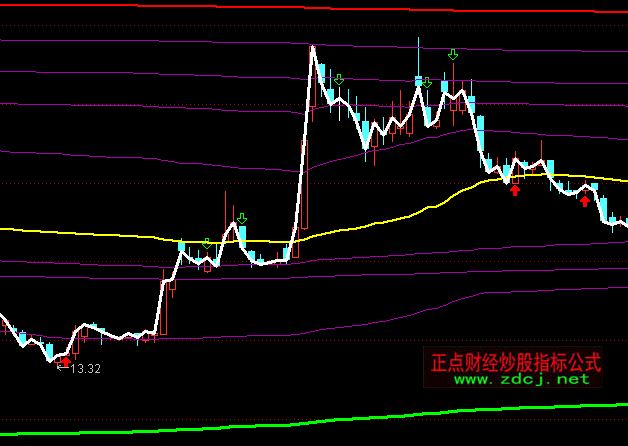 ͨ�_(d��)�ū@����(xi��n)ָ��(bi��o)��ʽ