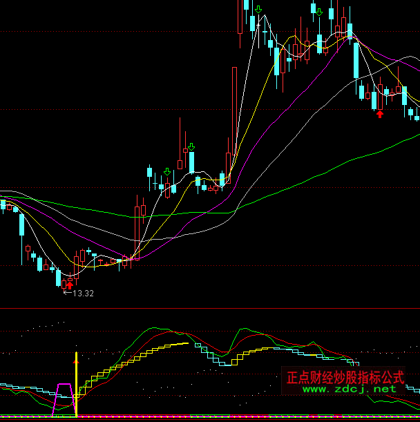 ͨ�_(d��)�����I������ָ��(bi��o)��ʽ