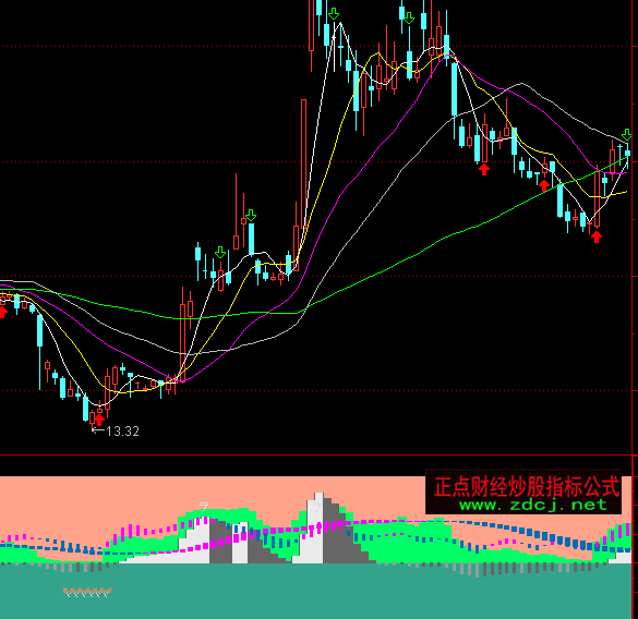 ͨ�_(d��)��ɫ�ʷ��I�uָ��(bi��o)��ʽ