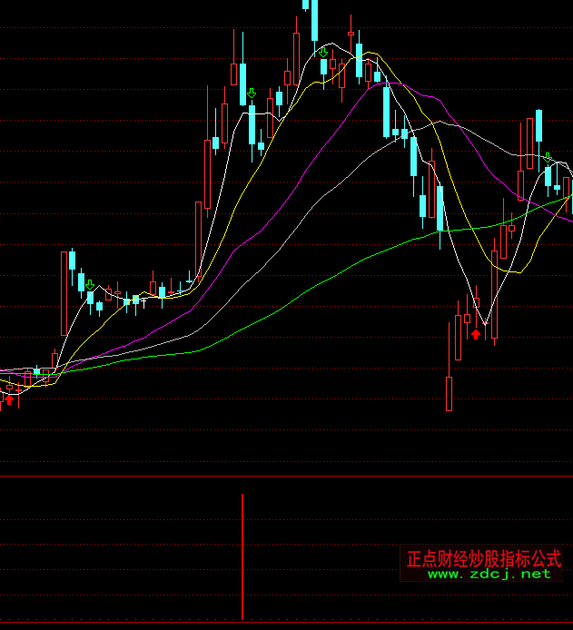 ͨ�_(d��)�Ž^���u(m��i)�c(di��n)ָ��(bi��o)��ʽ