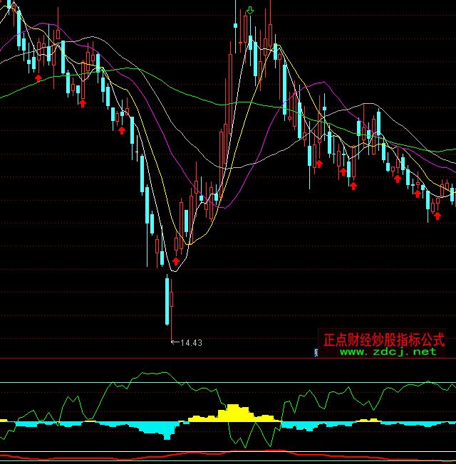 ͨ�_(d��)��ȫ�P��Խ���ָ��(bi��o)��ʽ