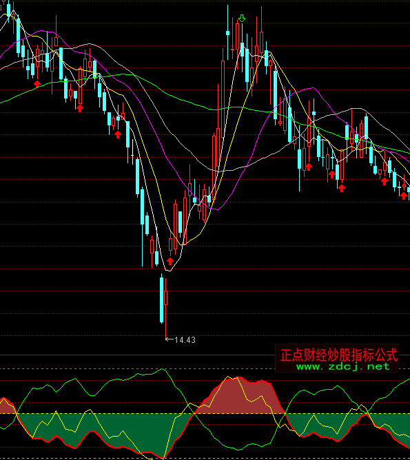 ͨ�_���ّ�(zh��n)�ɺ������I�uָ��(bi��o)��ʽ